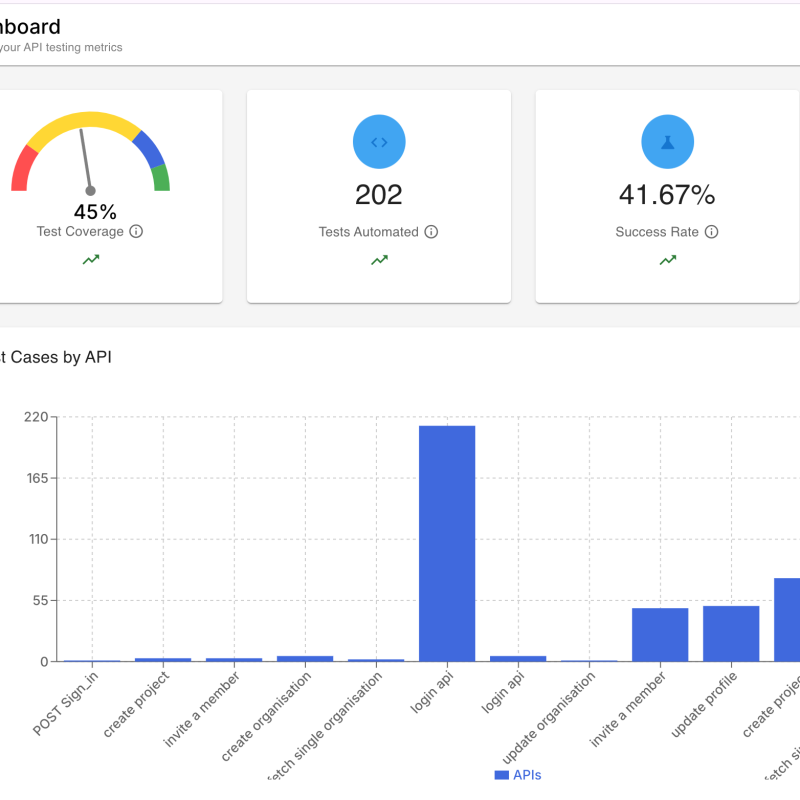 Qodex.ai